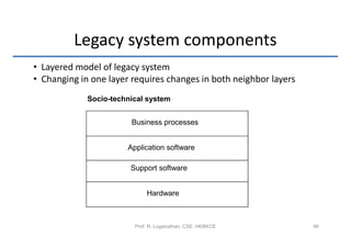 Legacy system components
• Layered model of legacy system
• Changing in one layer requires changes in both neighbor layers
             Socio-technical system


                        Business processes


                       Application software

                        Support software


                             Hardware



                         Prof. R. Loganathan, CSE, HKBKCE          46
 
