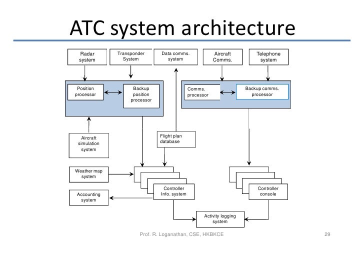 Software engineering socio-technical systems