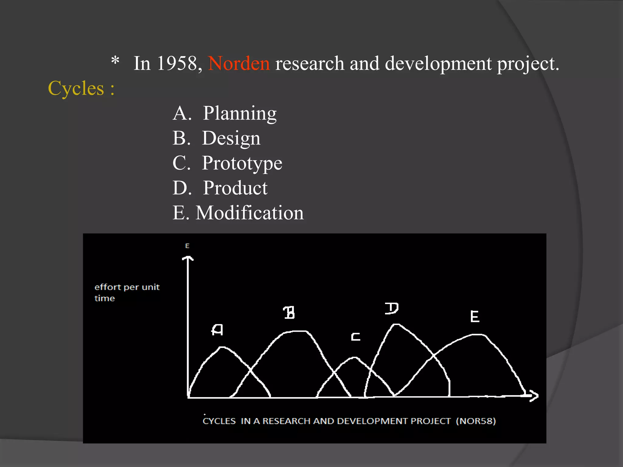 Staffing level estimation PPT