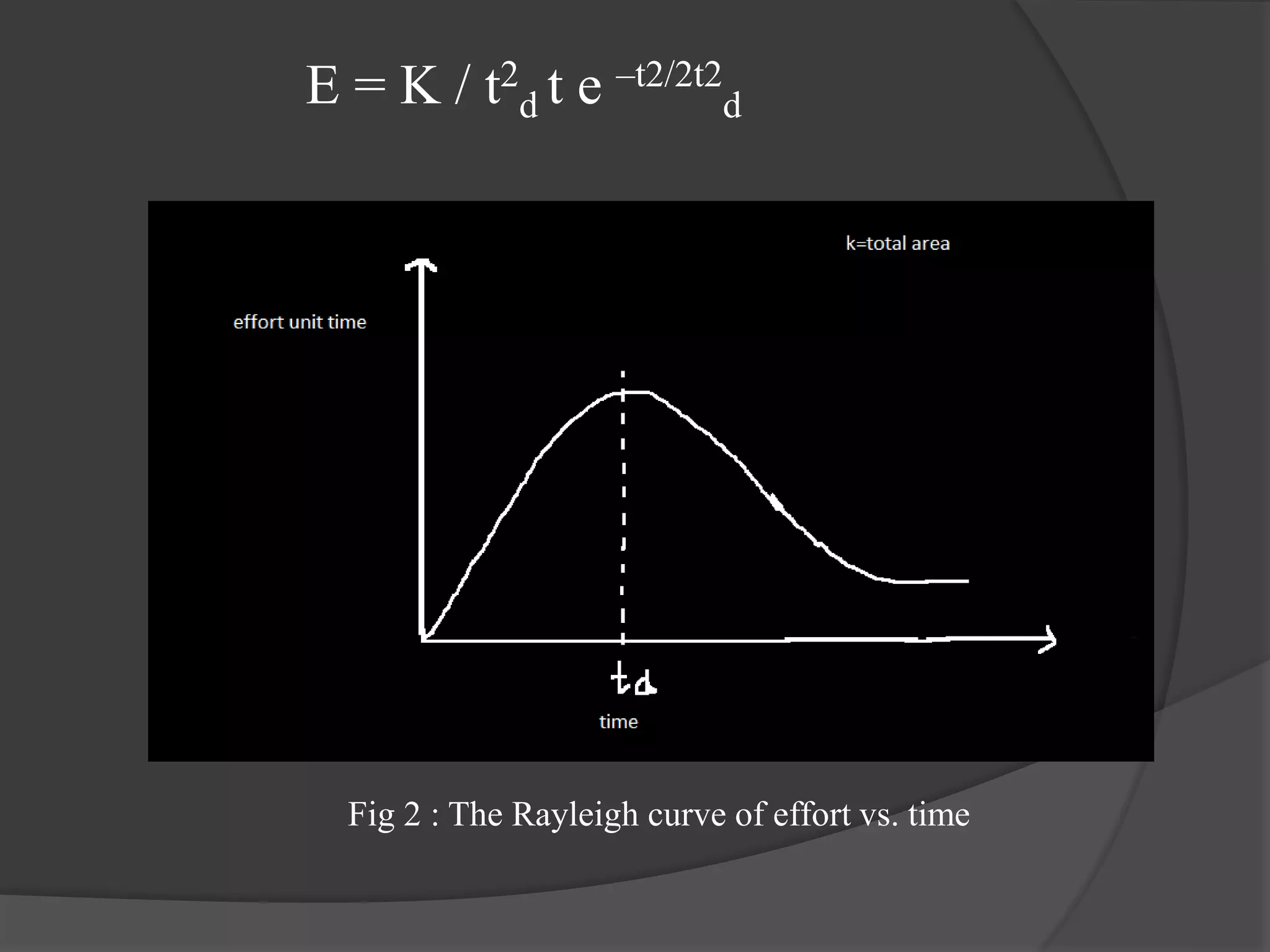 Staffing level estimation PPT