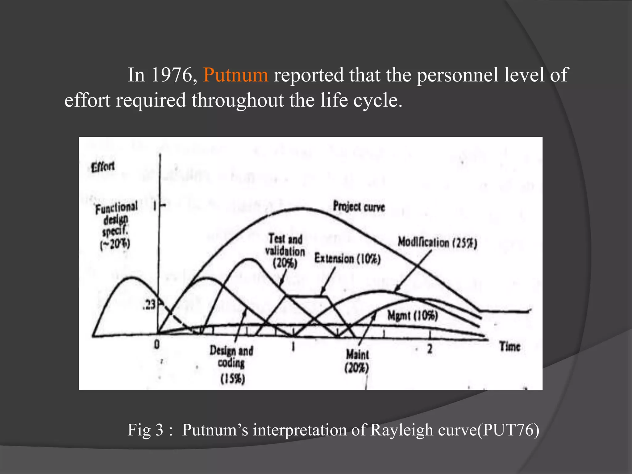 Staffing level estimation PPT