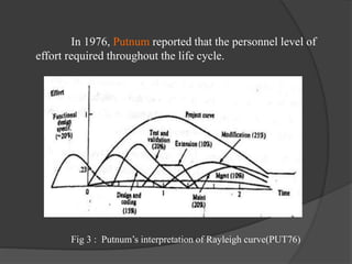 In 1976, Putnum reported that the personnel level of
effort required throughout the life cycle.
Fig 3 : Putnum’s interpretation of Rayleigh curve(PUT76)
 