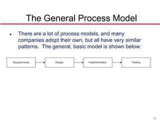 The General Process Model
   There are a lot of process models, and many
    companies adopt their own, but all have very similar
    patterns. The general, basic model is shown below:




                                                           11
 