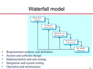 Waterfall model




•   Requirements analysis and definition
•   System and software design
•   Implementation and unit testing
•   Integration and system testing
•   Operation and maintenance              20
 