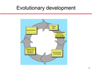 Evolutionary development


                       Qu ick p lan
                          Quick
    Com m unicat ion       plan
    requirements

                                  Mo d e lin g
                                   Modeling
                                    Qu ick d e sig n
                                  Quick design




   Deployment
    Deployment
     De live r y
     delivery &             Const r uct ion
     & Fe e dback           Construction
     feedback               of
                            of prototype
                            pr ot ot ype




                                                       24
 