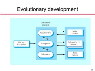 Evolutionary development




                           25
 