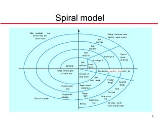 Spiral model




               31
 