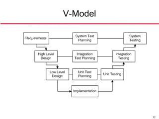V-Model




          32
 