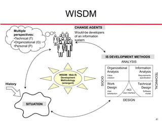 WISDM
                                       CHANGE AGENTS
     Multiple
                                       Would-be developers
     perspectives:
                                       of an information
     •Technical (T)
                                       system
     •Organizational (O)
     •Personal (P)


                                                                IS DEVELOPMENT METHODS
                                                                               ANALYSIS

                                                                Organizational                  Information
                                                                Analysis                           Analysis




                                                                                                                   TECHNICAL
                           WISDM - Web IS                       Value                             Requirements




                                                        SOCIO
                            Development                         creation                           specification
                            Methodology
                             (emergent)                         Work                             Technical
History
                                                                Design                             Design
                                                                User
                                                                                   HCI                 Software
                                                                satisfaction   User interface            model


                                                                               DESIGN
             SITUATION



                                                                                                                      41
 