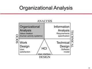 Organizational Analysis

                          ANALYSIS
        Organizational                      Information
        Analysis                               Analysis




                                                              TECHNICAL
        Value creation                       Requirements
SOCIO




        (human activity systems)              specification


        Work                                 Technical
        Design                                 Design
        User                   HCI                Software
        satisfaction                                model
                           User interface
                            DESIGN


                                                                          44
 