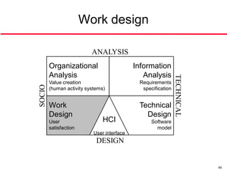 Work design

                          ANALYSIS
        Organizational                      Information
        Analysis                               Analysis




                                                              TECHNICAL
        Value creation                       Requirements
SOCIO




        (human activity systems)              specification


        Work                                 Technical
        Design                                 Design
        User                   HCI                Software
        satisfaction                                model
                           User interface
                            DESIGN


                                                                          46
 