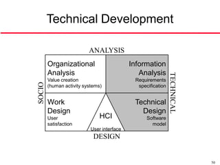 Technical Development

                          ANALYSIS
        Organizational                      Information
        Analysis                               Analysis




                                                              TECHNICAL
        Value creation                       Requirements
SOCIO




        (human activity systems)              specification


        Work                                 Technical
        Design                                 Design
        User                   HCI                Software
        satisfaction                                model
                           User interface
                            DESIGN


                                                                          50
 