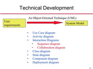 Technical Development
                   An Object-Oriented Technique (UML)
User
                                               System Model
requirements

               •      Use Case diagram
               •      Activity diagram
               •      Interaction Diagrams
                     • Sequence diagram
                     • Collaboration diagram
               •      Class diagram
               •      State diagram
               •      Component diagram
               •      Deployment diagram
                                                              62
 
