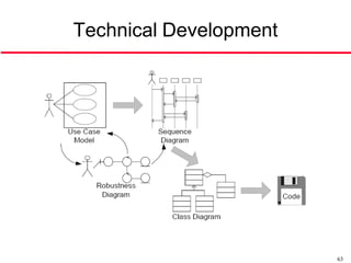 Technical Development




                        63
 