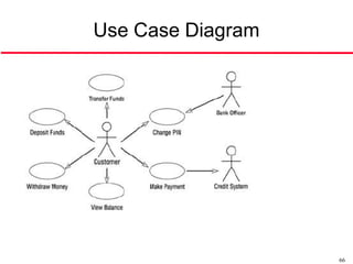 Use Case Diagram




                   66
 