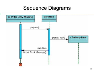 Sequence Diagrams




                    68
 