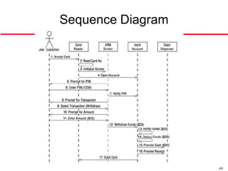 Sequence Diagram




                   69
 