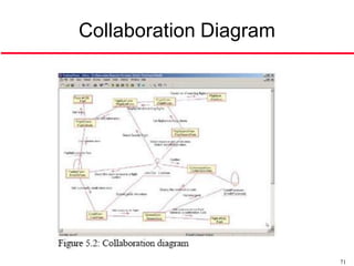 Collaboration Diagram




                        71
 