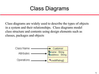 Class Diagrams

Class diagrams are widely used to describe the types of objects
in a system and their relationships. Class diagrams model
class structure and contents using design elements such as
classes, packages and objects




                                                                  72
 