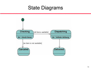 State Diagrams




                 75
 