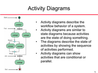 Activity Diagrams

   •   Activity diagrams describe the
       workflow behavior of a system.
   •   Activity diagrams are similar to
       state diagrams because activities
       are the state of doing something.
   •   The diagrams describe the state of
       activities by showing the sequence
       of activities performed.
   •   Activity diagrams can show
       activities that are conditional or
       parallel.


                                            76
 