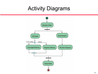Activity Diagrams




                    77
 