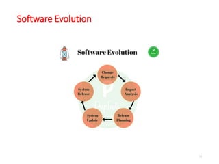 Software Evolution
12
 