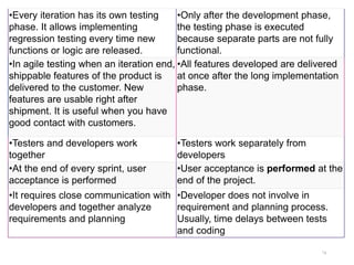•Every iteration has its own testing
phase. It allows implementing
regression testing every time new
functions or logic are released.
•Only after the development phase,
the testing phase is executed
because separate parts are not fully
functional.
•In agile testing when an iteration end,
shippable features of the product is
delivered to the customer. New
features are usable right after
shipment. It is useful when you have
good contact with customers.
•All features developed are delivered
at once after the long implementation
phase.
•Testers and developers work
together
•Testers work separately from
developers
•At the end of every sprint, user
acceptance is performed
•User acceptance is performed at the
end of the project.
•It requires close communication with
developers and together analyze
requirements and planning
•Developer does not involve in
requirement and planning process.
Usually, time delays between tests
and coding
74
 