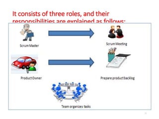 It consists of three roles, and their
responsibilities are explained as follows:
77
 