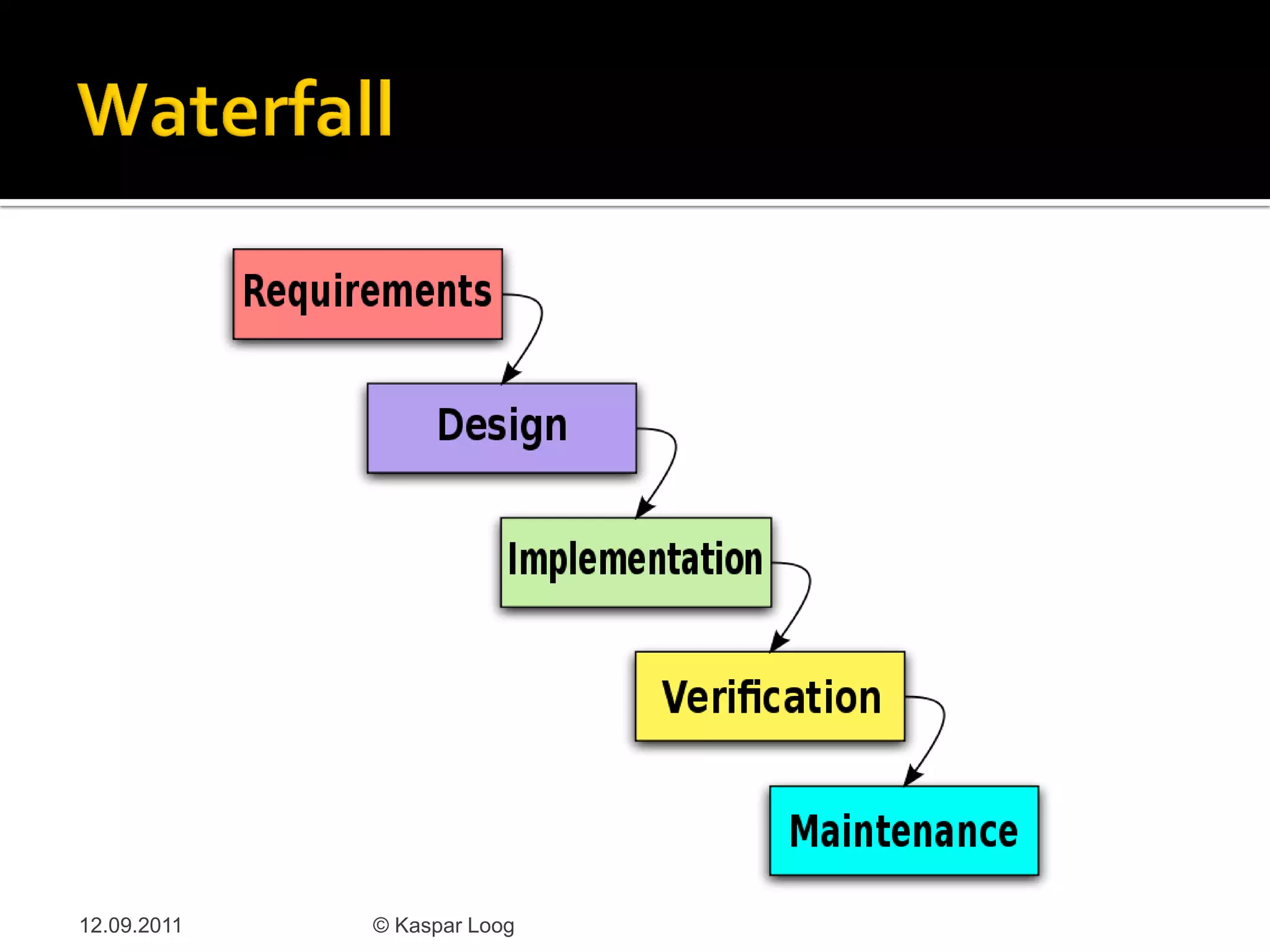 12.09.2011   © Kaspar Loog
 