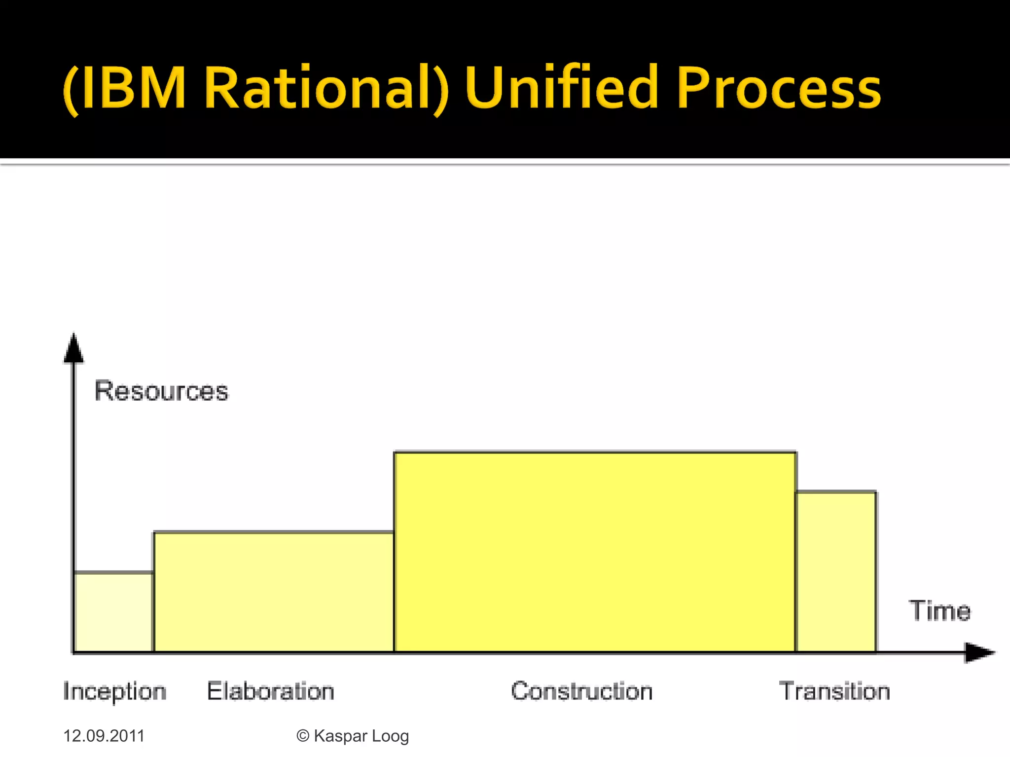 12.09.2011   © Kaspar Loog
 