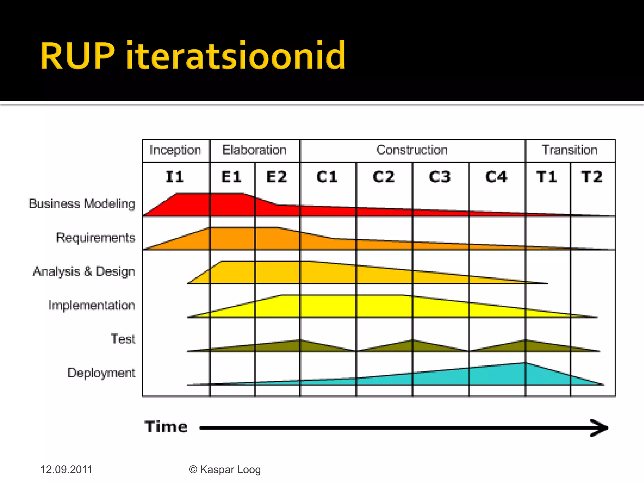 12.09.2011   © Kaspar Loog
 