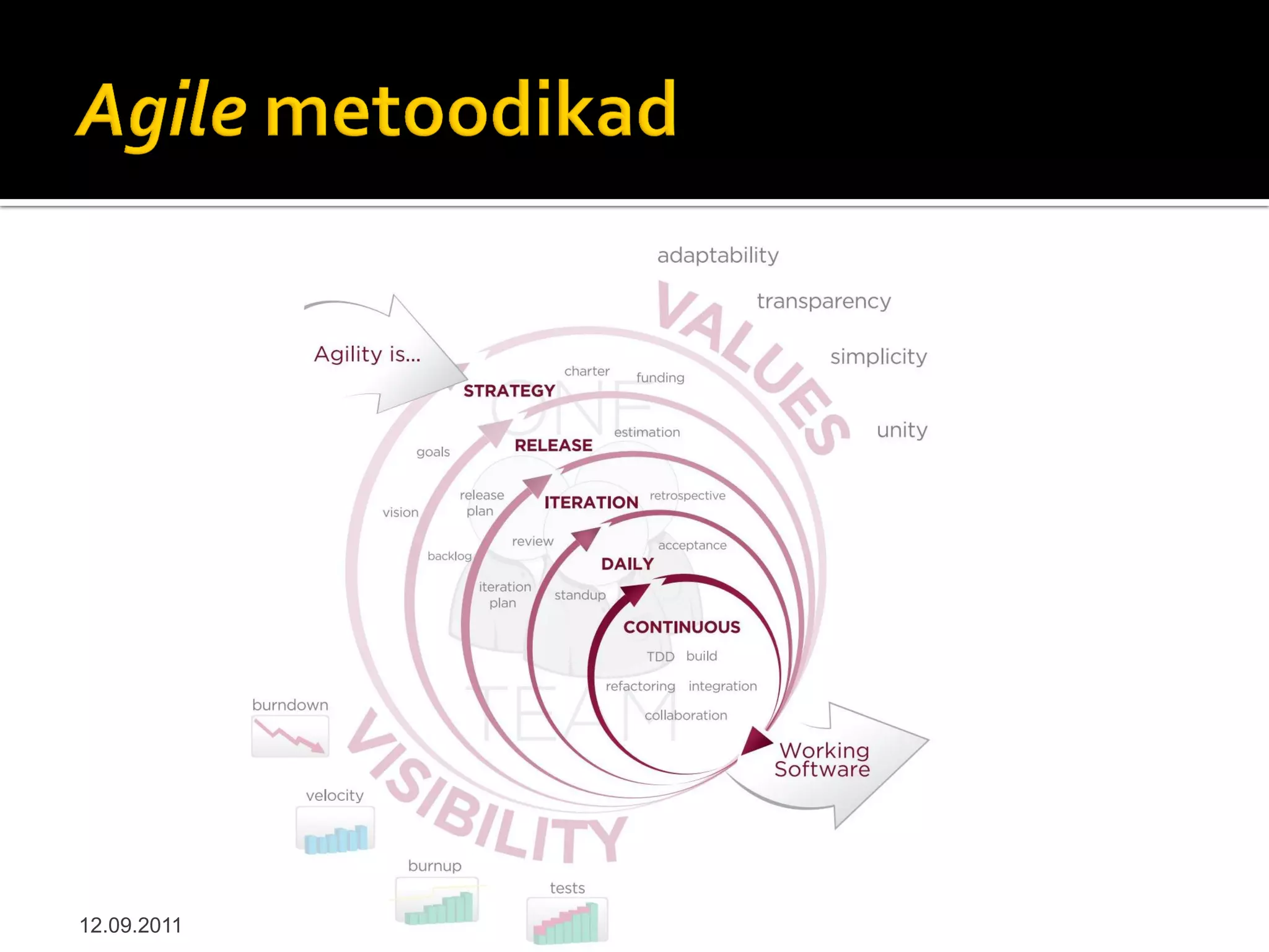 12.09.2011   © Kaspar Loog
 