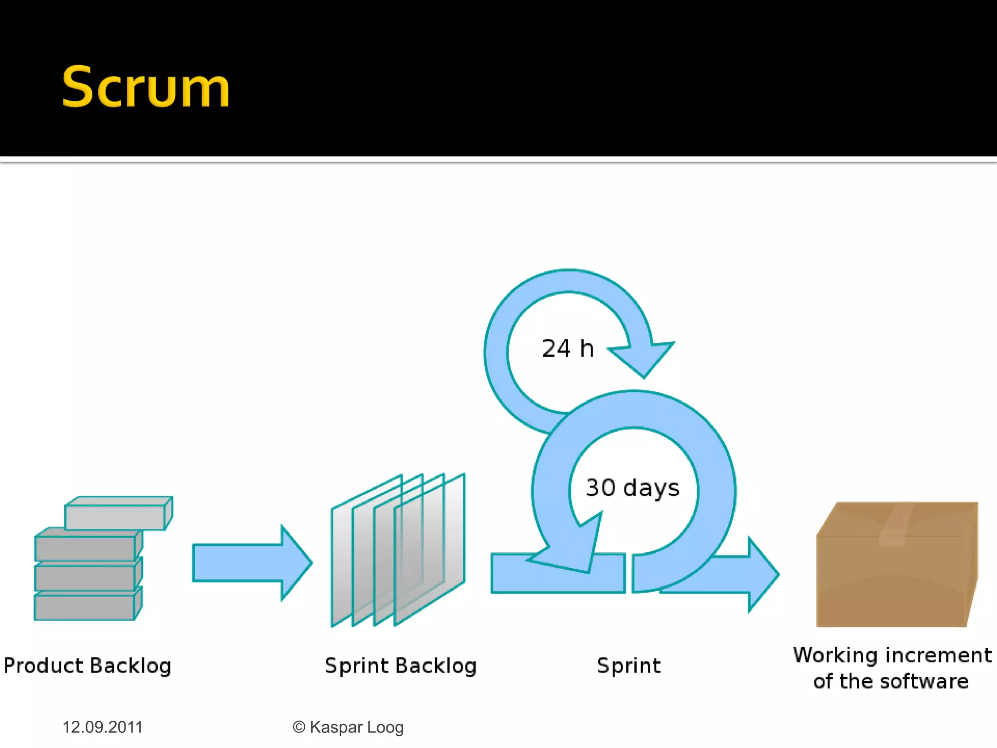 12.09.2011   © Kaspar Loog
 