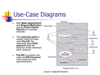 Software Engineering1-0-UML.ppt