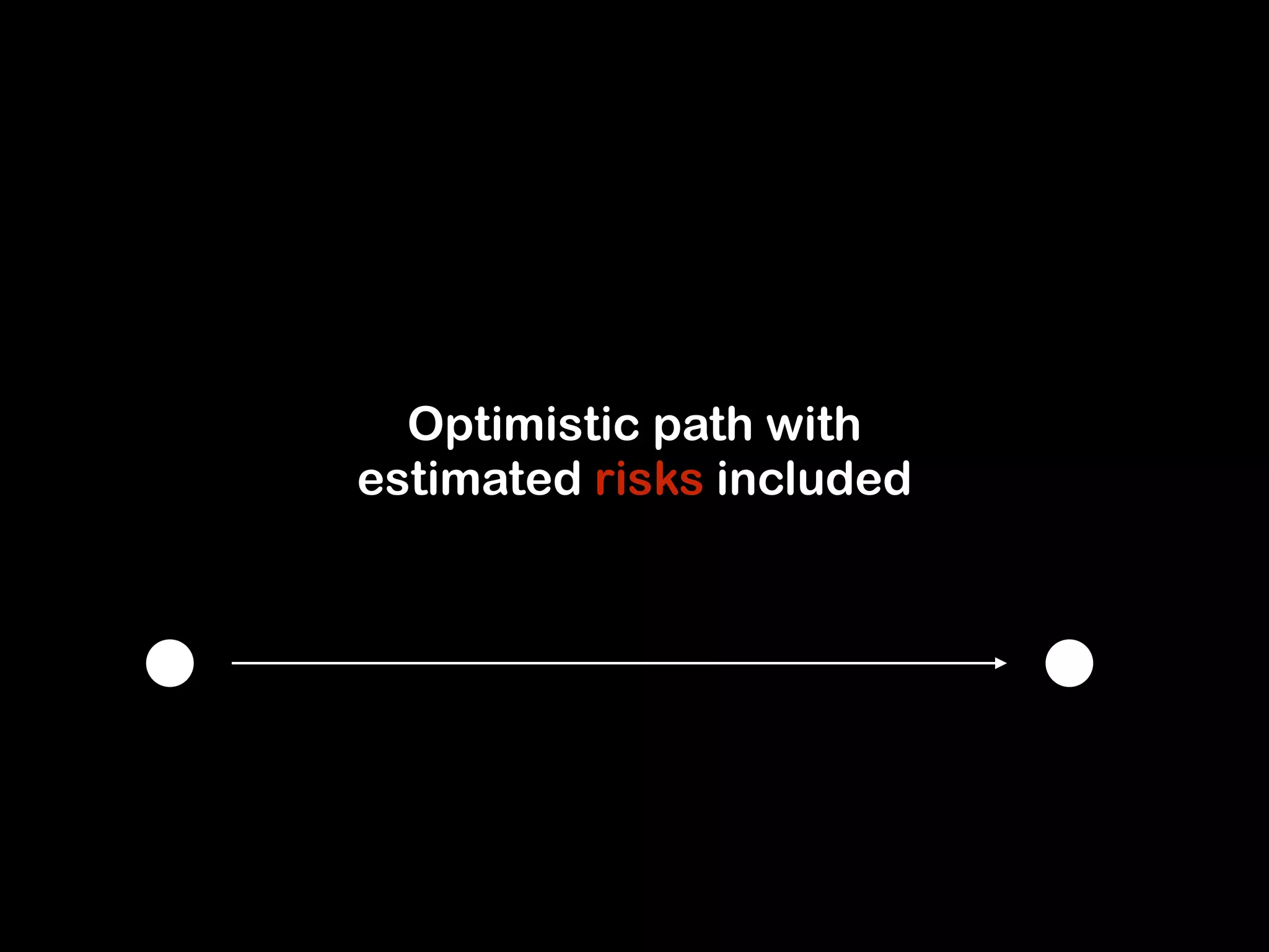 Optimistic path with 
estimated risks included 
 