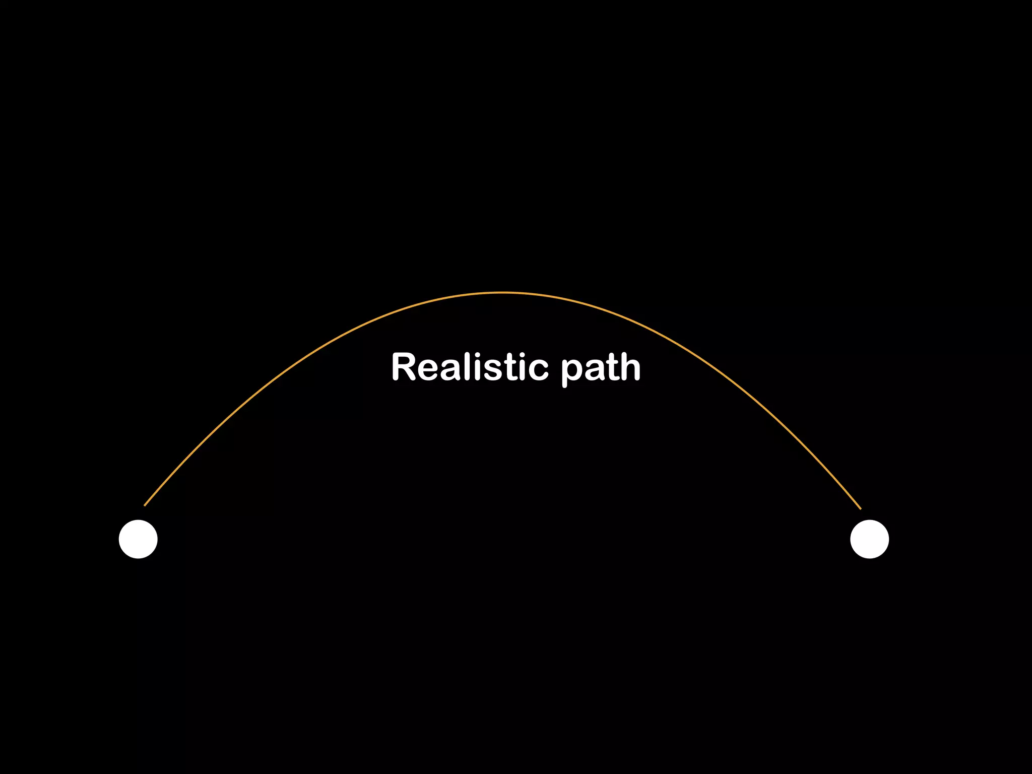 Realistic path 
 