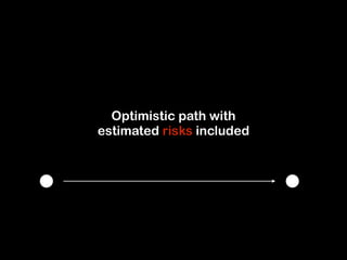 Optimistic path with 
estimated risks included 
 