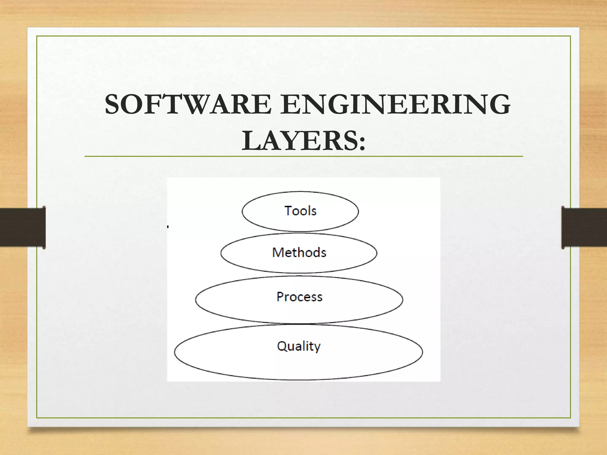 Software engineering | PPTX | Computer Software and Applications ...