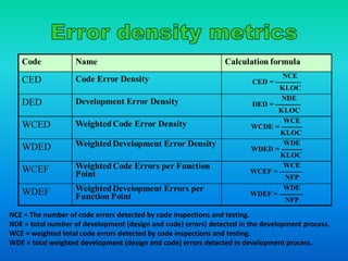 Software engineering 12 process quality metrics | PPTX