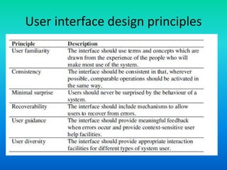 User interface design principles
 