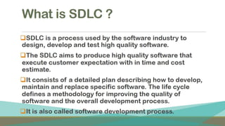 software development life cycle and SDLC Models - waterfall,prototype,iterative,evolutionary Development Models