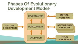 software development life cycle and SDLC Models - waterfall,prototype,iterative,evolutionary Development Models