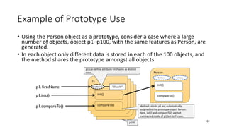 p1
firstName
p1
firstName
p1
firstName
Example of Prototype Use
• Using the Person object as a prototype, consider a case where a large
number of objects, object p1–p100, with the same features as Person, are
generated.
• In each object only different data is stored in each of the 100 objects, and
the method shares the prototype amongst all objects.
101
Person
init()
firstName lastName
compareTo()
p1
firstName
init()
p1. firstName
p1.init()
p1.compareTo() Method calls to p1 are automatically
assigned to the prototype object Person.
Here, init() and compareTo() are not
maintained inside of p1 but to Person.
p1 can define attribute firstName as distinct
data.
compareTo()
"Shuichi"
p100
 