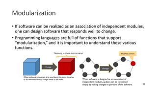 Modularization
• If software can be realized as an association of independent modules,
one can design software that responds well to change.
• Programming languages are full of functions that support
“modularization,” and it is important to understand these various
functions.
12
When software is designed all in one block, the entire thing has
to be rewritten when a change needs to be made. When software is designed as an association of
independent modules, updates can be completed
simply by making changes to portions of the software.
Change
change
Modified portionNecessary to change entire program
 