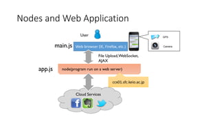 node(program run on a web server)
User
Web browser (IE, Firefox, etc.)
File Upload,WebSocket,
AJAX
ccx01.sfc.keio.ac.jp
Nodes and Web Application
Cloud Services
GPS
Cameramain.js
app.js
 
