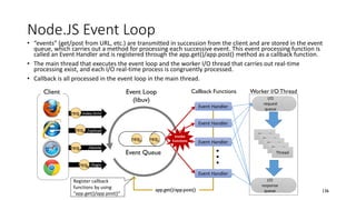Node.JS Event Loop
• “events” (get/post from URL, etc.) are transmitted in succession from the client and are stored in the event
queue, which carries out a method for processing each successive event. This event processing function is
called an Event Handler and is registered through the app.get()/app.post() method as a callback function.
• The main thread that executes the event loop and the worker I/O thread that carries out real-time
processing exist, and each I/O real-time process is congruently processed.
• Callback is all processed in the event loop in the main thread.
136
Event Queue
Event Handler
Event Handler
Event Handler
Event Handler
req1req2
Client
Index.html
Callback Functions
/upload
/delete
/login
req3
req4
req5
req6
Event Loop
(libuv)
…
app.get()/app.post()
Register callback
functions by using
“app.get()/app.post()”
Invoke
Functions
Worker I/O Thread
I/O
request
queue
I/O
response
queue
Thread
Thread
Thread
Thread
Thread
 