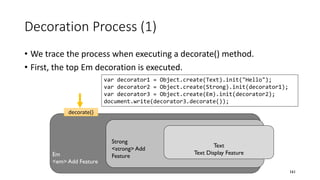 Decoration Process (1)
• We trace the process when executing a decorate() method.
• First, the top Em decoration is executed.
161
Text
Text Display Feature
Strong
<strong> Add
FeatureEm
<em> Add Feature
decorate()
var decorator1 = Object.create(Text).init("Hello");
var decorator2 = Object.create(Strong).init(decorator1);
var decorator3 = Object.create(Em).init(decorator2);
document.write(decorator3.decorate());
 
