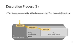 Decoration Process (3)
• The Strong decorate() method executes the Text decorate() method.
163
Text
Text Display Feature
Strong
<strong> Add
FeatureEm
<em> Add Feature
decorate()
decorate()
decorate()
 