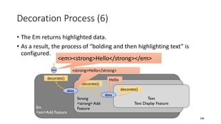 Decoration Process (6)
• The Em returns highlighted data.
• As a result, the process of “bolding and then highlighting text” is
configured.
166
Text
Text Display Feature
Strong
<strong> Add
FeatureEm
<em>Add Feature
decorate()
decorate()
decorate()
data
data
data
<em><strong>Hello</strong></em>
<strong>Hello</strong>
Hello
 
